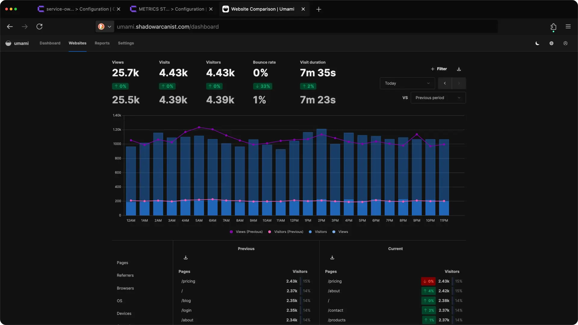 Compare between time range