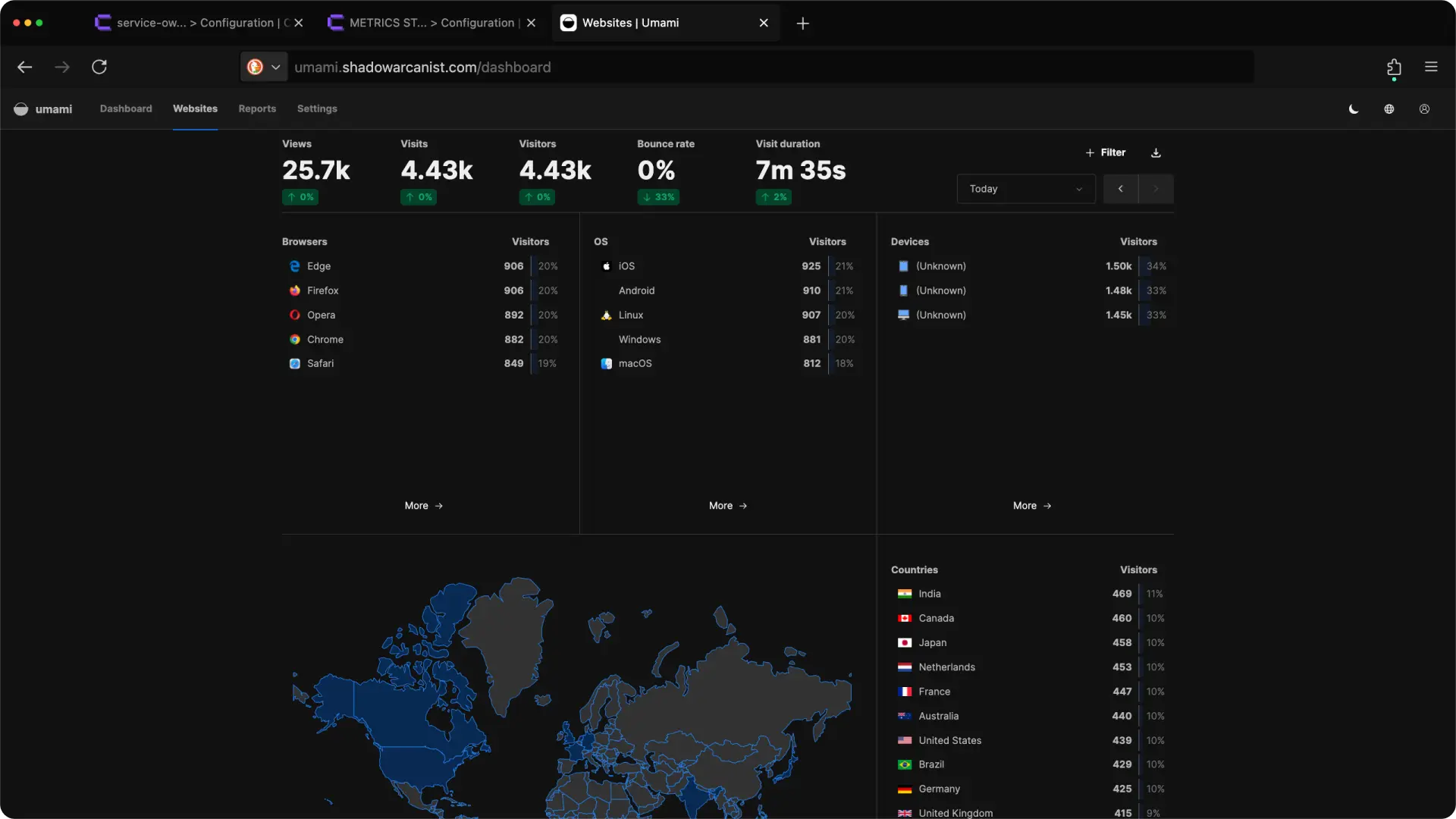 Website analytics (below the fold)