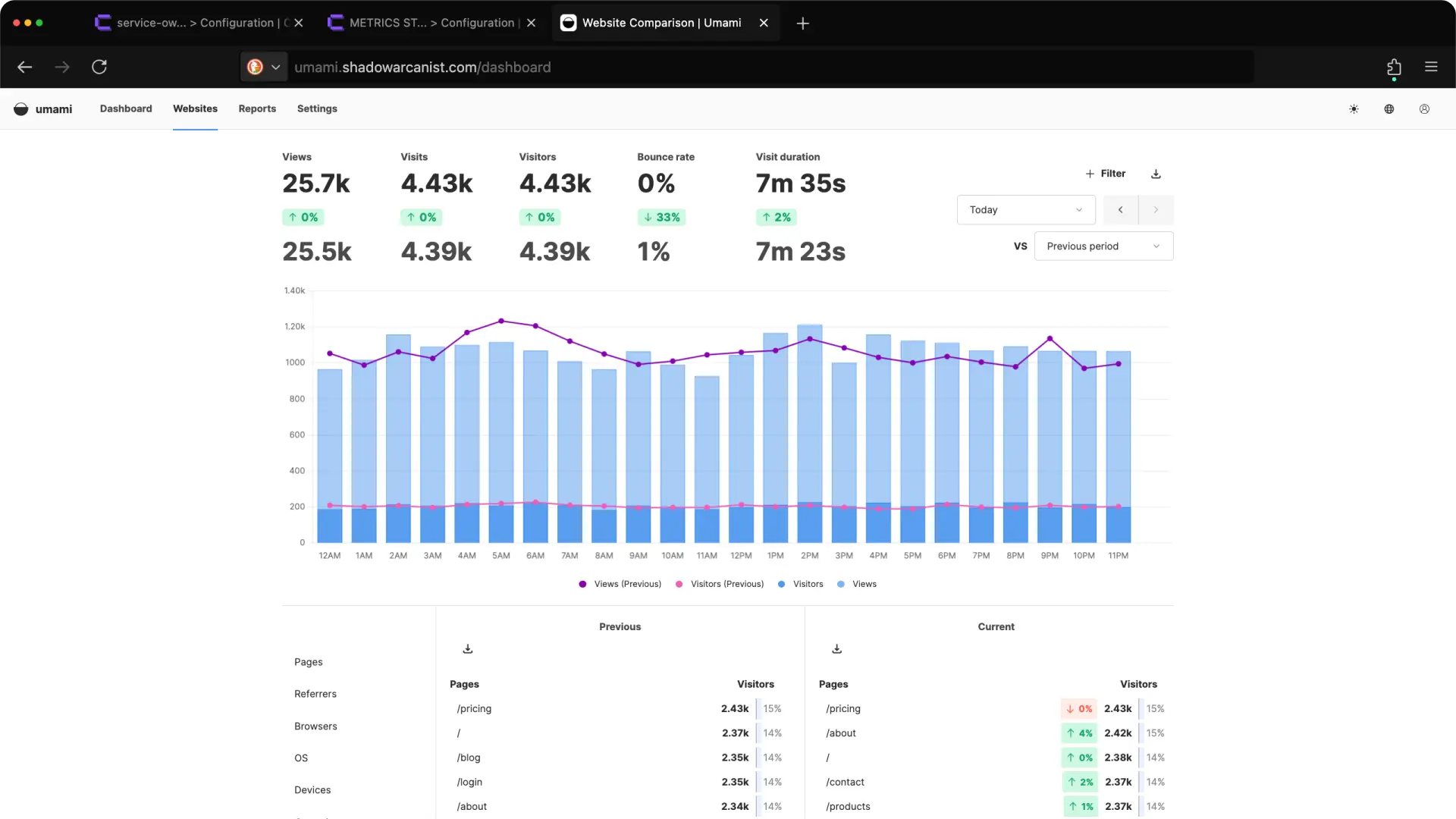 Compare between time range