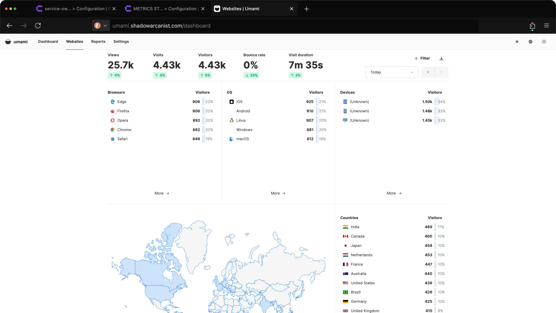 Website analytics (below the fold)